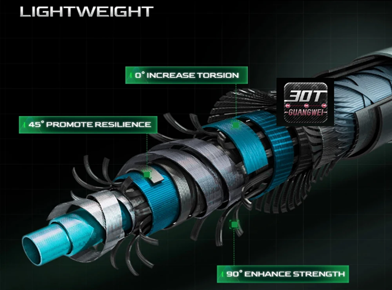 Detalle anillas FUJI BIUTIFU MAXIMUS